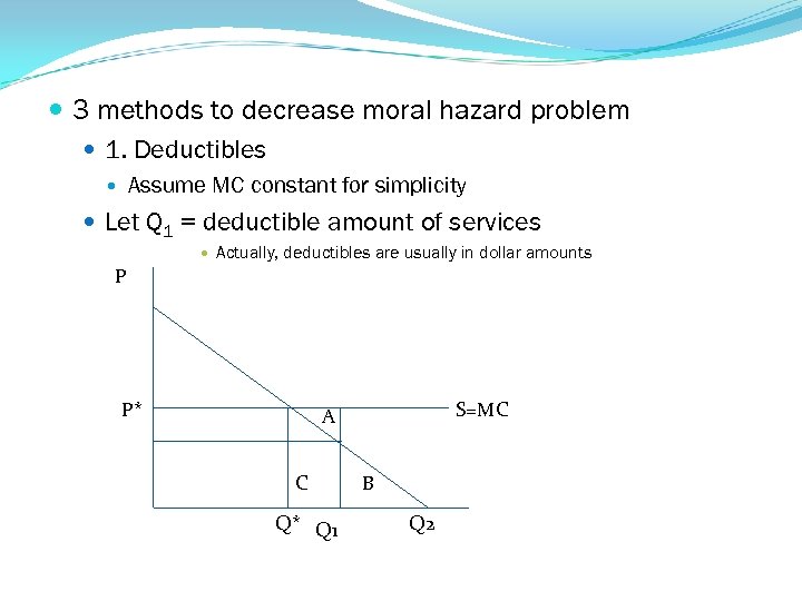  3 methods to decrease moral hazard problem 1. Deductibles Assume MC constant for