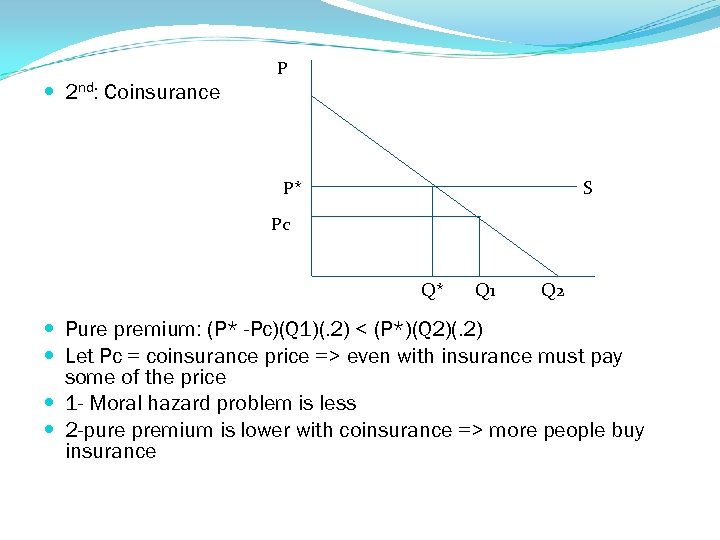  2 nd: Coinsurance P S P* Pc Q* Q 1 Q 2 Pure