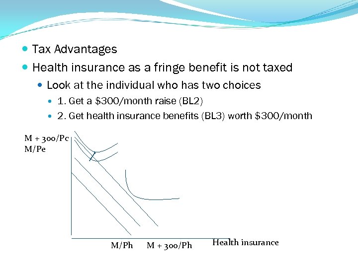  Tax Advantages Health insurance as a fringe benefit is not taxed Look at