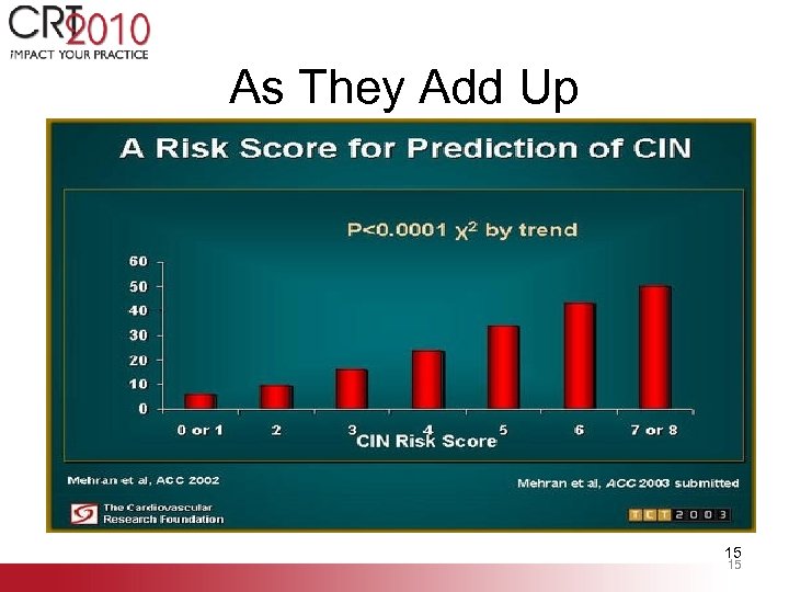 As They Add Up 15 15 