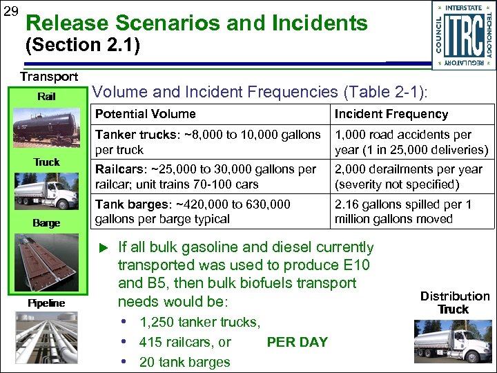 29 Release Scenarios and Incidents (Section 2. 1) Transport Volume and Incident Frequencies (Table