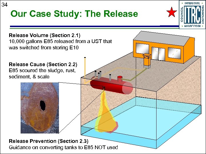 34 Our Case Study: The Release Volume (Section 2. 1) 10, 000 gallons E