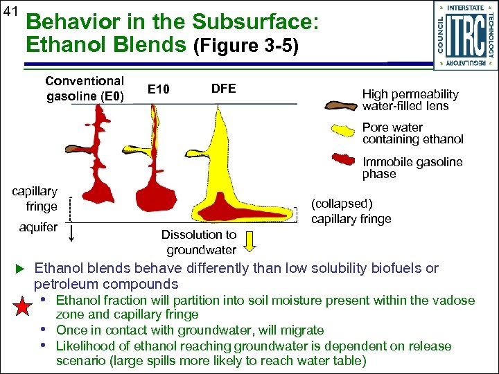41 Behavior in the Subsurface: Ethanol Blends (Figure 3 -5) Conventional gasoline (E 0)