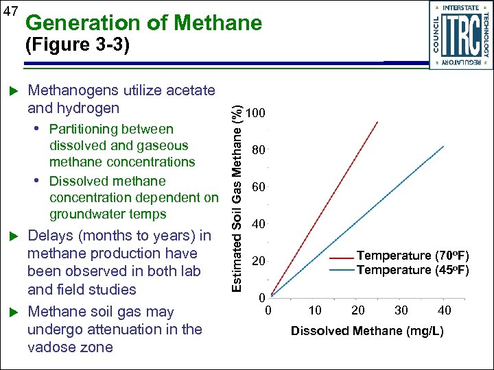 47 Generation of Methane u Methanogens utilize acetate and hydrogen • Partitioning between dissolved