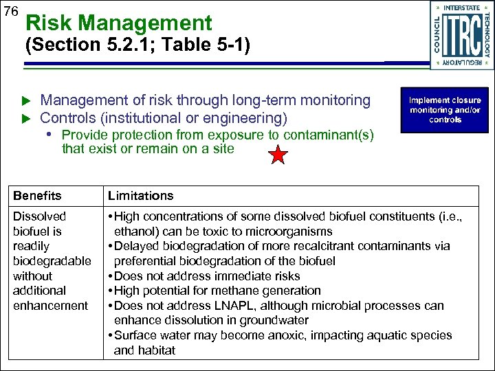 76 Risk Management (Section 5. 2. 1; Table 5 -1) u u Management of