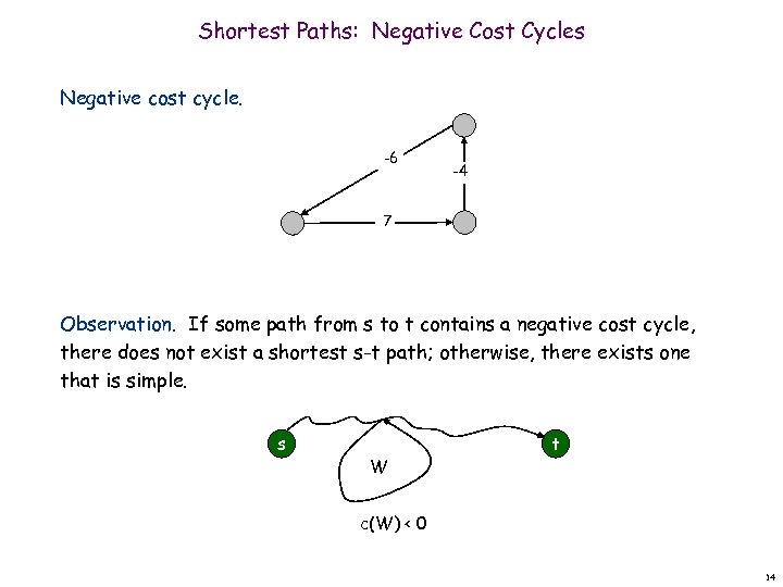 Shortest Paths: Negative Cost Cycles Negative cost cycle. -6 -4 7 Observation. If some