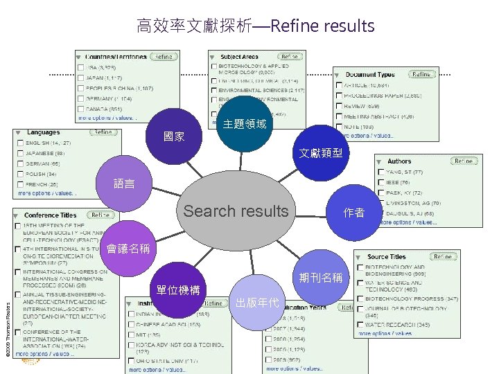高效率文獻探析—Refine results 國家 主題領域 文獻類型 語言 Search results 作者 會議名稱 © 2009 Thomson Reuters