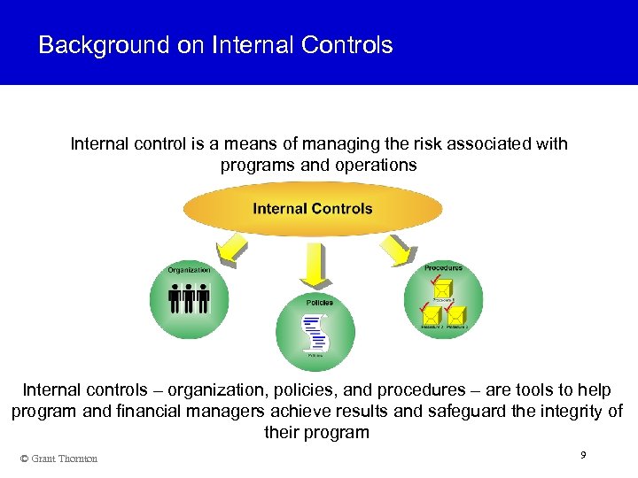 Background on Internal Controls Internal control is a means of managing the risk associated