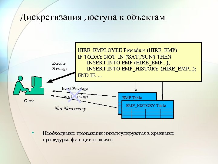 Дискретизация доступа к объектам Execute Privilege HIRE_EMPLOYEE Procedure (HIRE_EMP) IF TODAY NOT IN ('SAT',