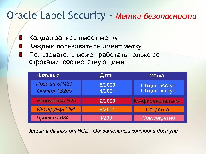 Oracle Label Security - Метки безопасности Каждая запись имеет метку Каждый пользователь имеет метку