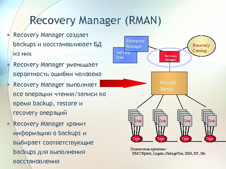 Recovery Manager (RMAN) • Recovery Manager создает backups и восстанавливает БД из них Enterprise