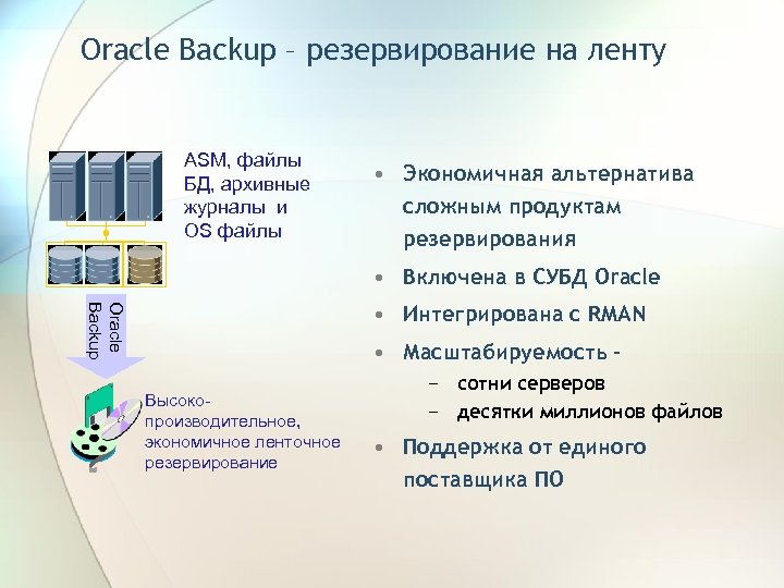 Oracle Backup – резервирование на ленту ASM, файлы БД, архивные журналы и OS файлы