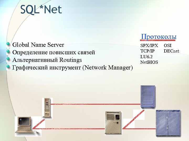 SQL*Net Протоколы Global Name Server Определение повисших связей Альтернативный Routings Графический инструмент (Network Manager)