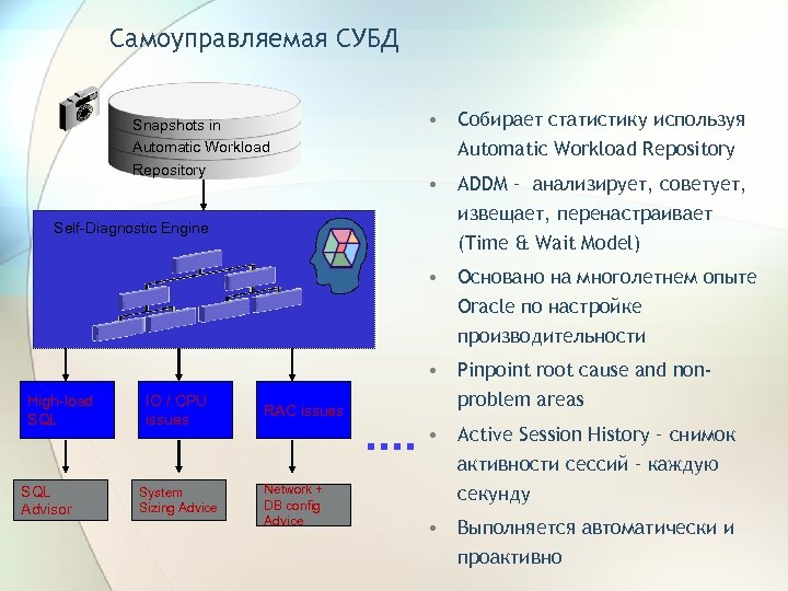 Самоуправляемая СУБД Snapshots in Automatic Workload Repository Automatic Diagnostic Self-Diagnostic Engine • Собирает статистику