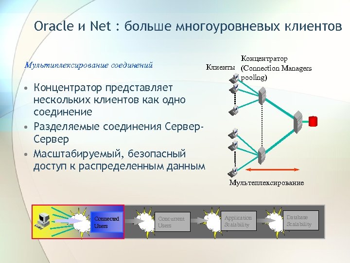 Oracle и Net : больше многоуровневых клиентов Мультиплексирование соединений • Концентратор представляет нескольких клиентов