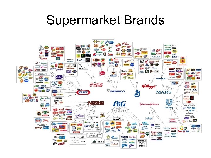 Supermarket Brands 