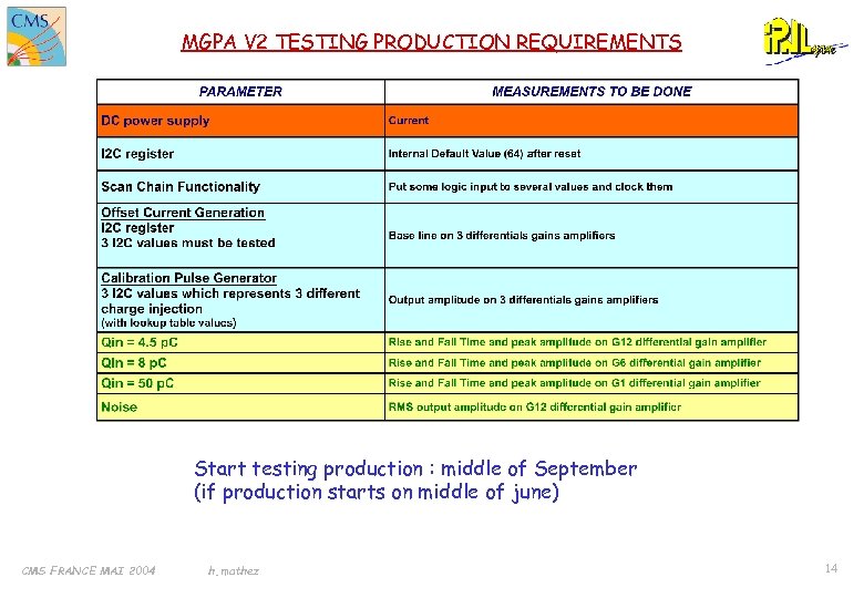 MGPA V 2 TESTING PRODUCTION REQUIREMENTS Start testing production : middle of September (if