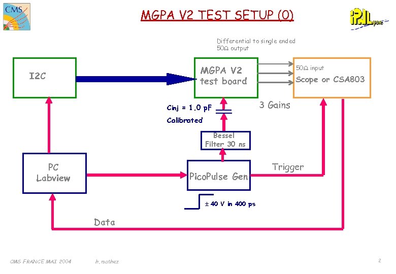 MGPA V 2 TEST SETUP (0) Differential to single ended 50 W output MGPA