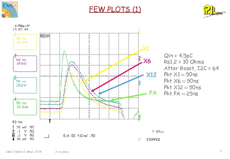 FEW PLOTS (1) X 1 X 6 X 12 PA CMS FRANCE MAI 2004