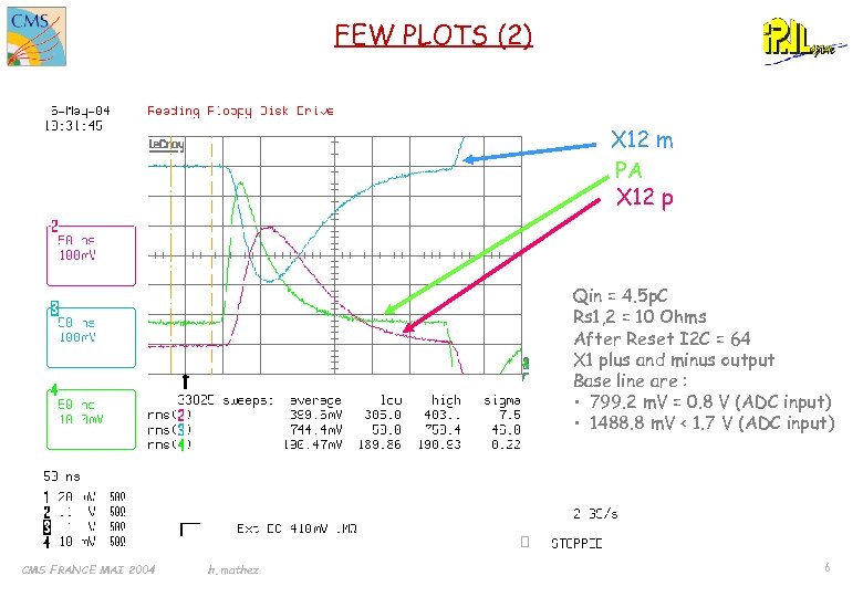 FEW PLOTS (2) X 12 m PA X 12 p Qin = 4. 5