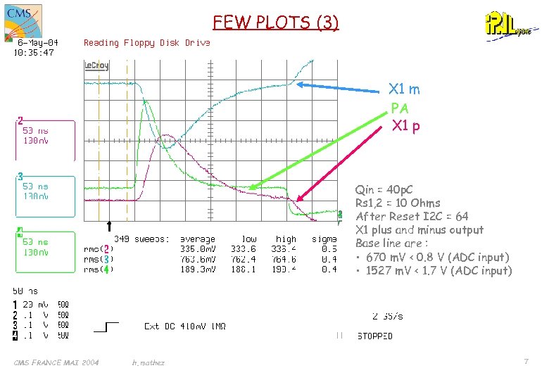 FEW PLOTS (3) X 1 m PA X 1 p Qin = 40 p.