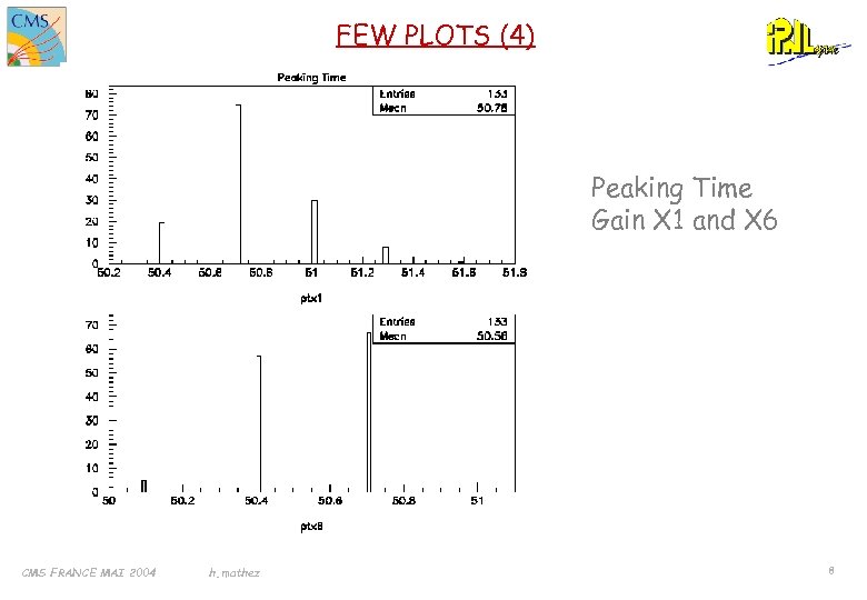 FEW PLOTS (4) Peaking Time Gain X 1 and X 6 CMS FRANCE MAI