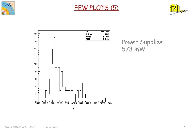 FEW PLOTS (5) Power Supplies 573 m. W CMS FRANCE MAI 2004 h. mathez