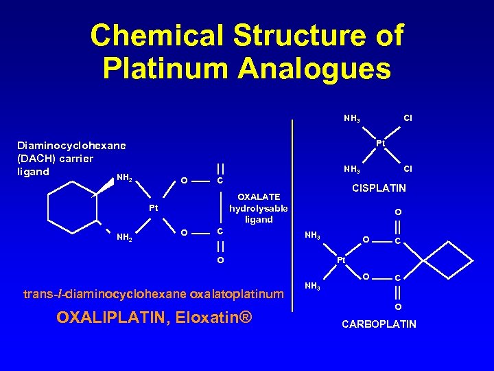 Chemical Structure of Platinum Analogues NH 3 Pt Diaminocyclohexane (DACH) carrier ligand NH NH
