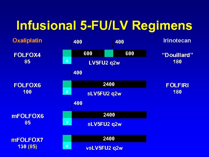 Схема folfox 6