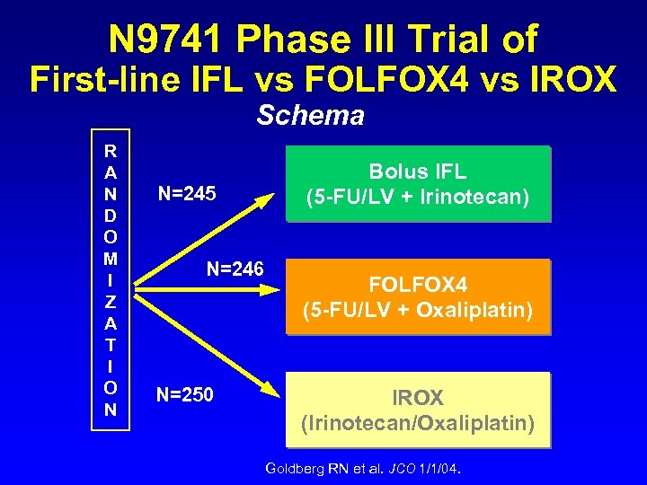 N 9741 Phase III Trial of First-line IFL vs FOLFOX 4 vs IROX Schema