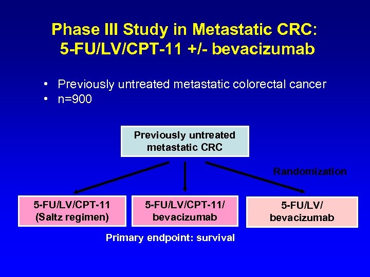 Phase III Study in Metastatic CRC: 5 -FU/LV/CPT-11 +/- bevacizumab • Previously untreated metastatic