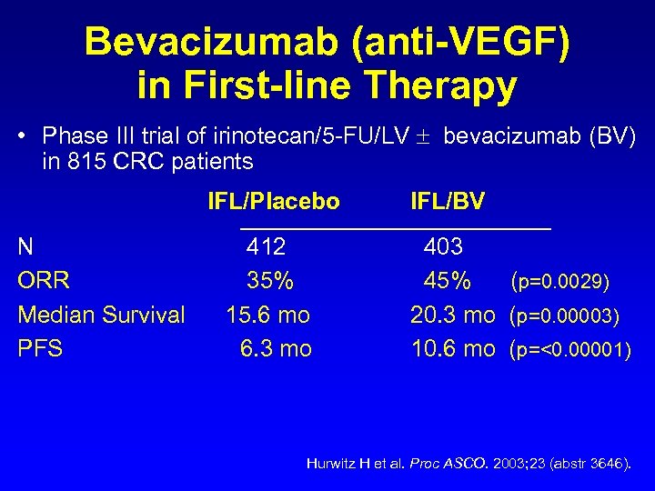 Bevacizumab (anti-VEGF) in First-line Therapy • Phase III trial of irinotecan/5 -FU/LV bevacizumab (BV)