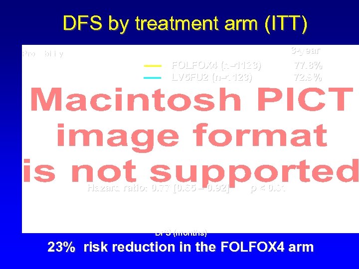 DFS by treatment arm (ITT) Probability FOLFOX 4 (n=1123) LV 5 FU 2 (n=1123)
