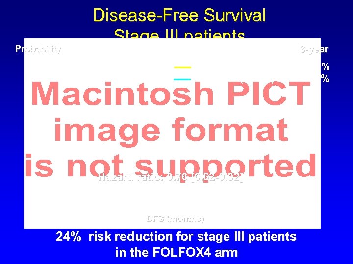 Probability Disease-Free Survival Stage III patients FOLFOX 4 (n=672) LV 5 FU 2 (n=675)