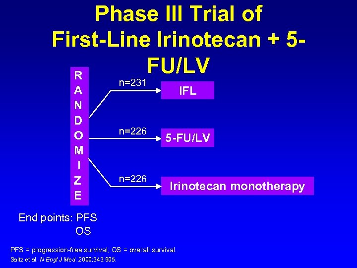 Phase III Trial of First-Line Irinotecan + 5 FU/LV R A N D O