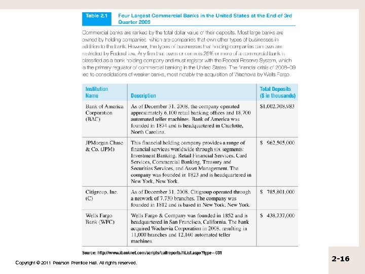Copyright © 2011 Pearson Prentice Hall. All rights reserved. 2 -16 