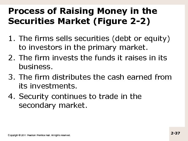 Process of Raising Money in the Securities Market (Figure 2 -2) 1. The firms
