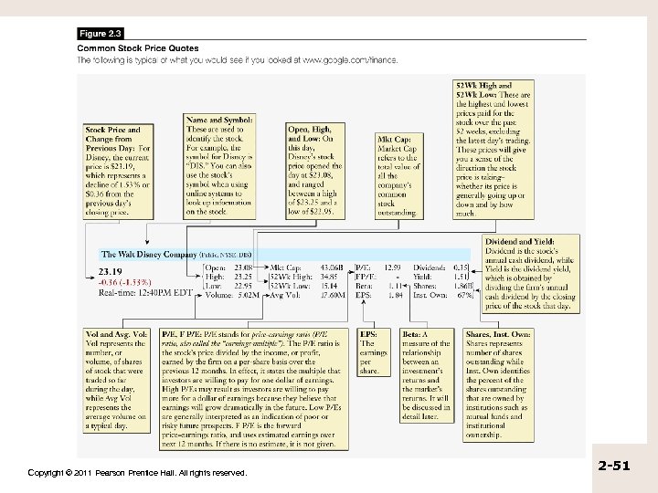 Copyright © 2011 Pearson Prentice Hall. All rights reserved. 2 -51 
