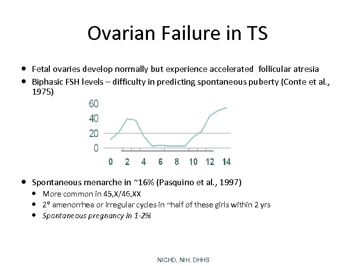 Ovarian Failure in TS Fetal ovaries develop normally but experience accelerated follicular atresia Biphasic