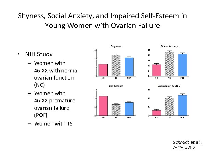 Shyness, Social Anxiety, and Impaired Self-Esteem in Young Women with Ovarian Failure • NIH