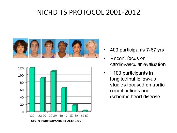 NICHD TS PROTOCOL 2001 -2012 • 400 participants 7 -67 yrs • Recent focus