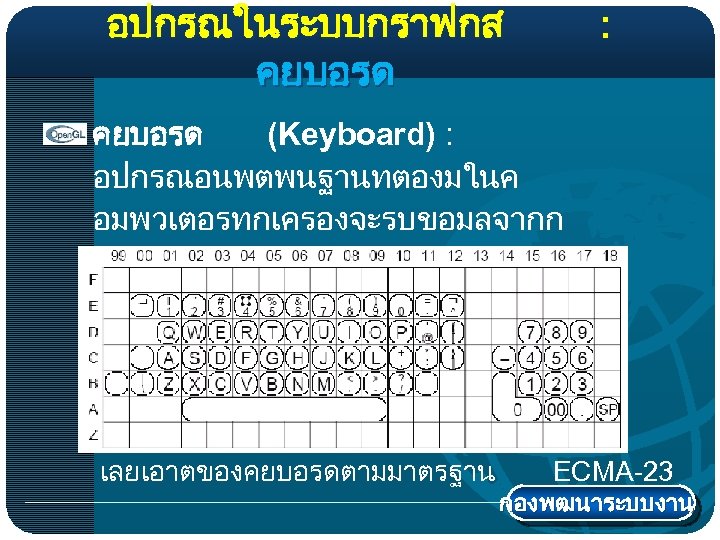 อปกรณในระบบกราฟกส คยบอรด : คยบอรด (Keyboard) : อปกรณอนพตพนฐานทตองมในค อมพวเตอรทกเครองจะรบขอมลจากก ารกดคย แลวทำการเปลยนเปนรหสเพอสงต อไปใหกบคอมพวเตอร เลยเอาตของคยบอรดตามมาตรฐาน ECMA-23 กองพฒนาระบบงาน