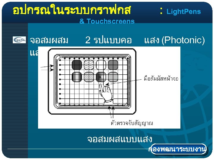 อปกรณในระบบกราฟกส : Light. Pens & Touchscreens จอสมผสม 2 รปแบบคอ และไฟฟา (Electrical( แสง (Photonic) จอสมผสแบบแสง