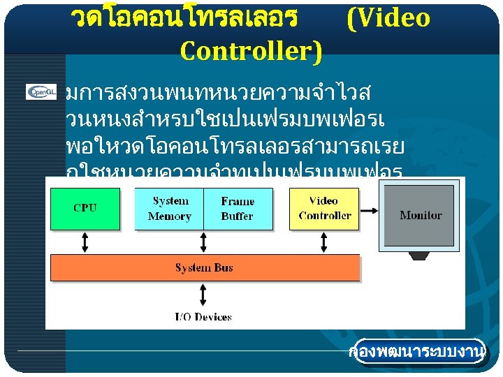 วดโอคอนโทรลเลอร (Video Controller) มการสงวนพนทหนวยความจำไวส วนหนงสำหรบใชเปนเฟรมบพเฟอรเ พอใหวดโอคอนโทรลเลอรสามารถเรย กใชหนวยความจำทเปนเฟรมบพเฟอร ไดโดยตรง กองพฒนาระบบงาน 