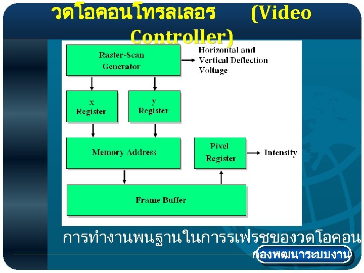 วดโอคอนโทรลเลอร (Video Controller) การทำงานพนฐานในการรเฟรชของวดโอคอนโ กองพฒนาระบบงาน 