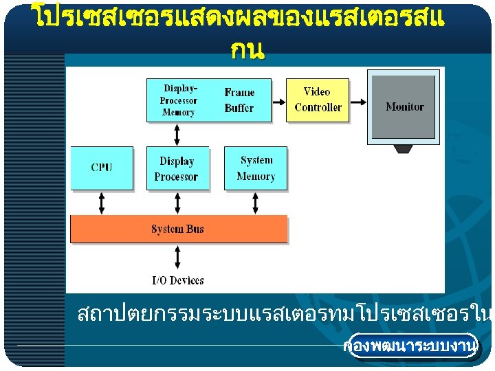 โปรเซสเซอรแสดงผลของแรสเตอรสแ กน สถาปตยกรรมระบบแรสเตอรทมโปรเซสเซอรใน กองพฒนาระบบงาน 