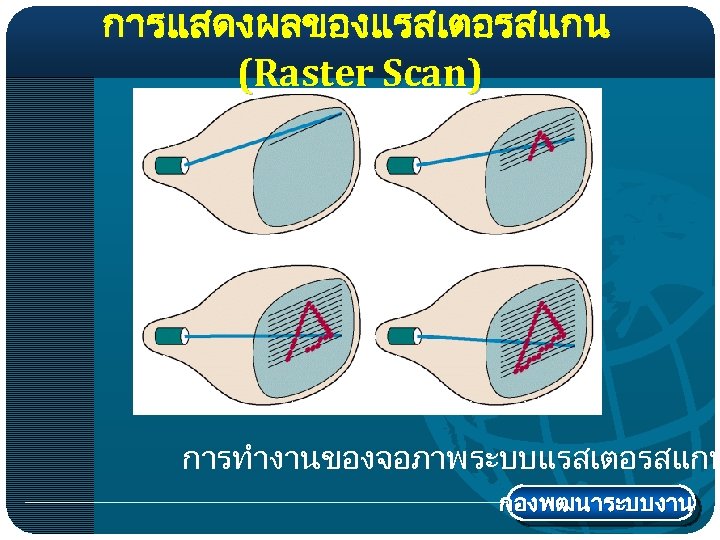 การแสดงผลของแรสเตอรสแกน (Raster Scan) การทำงานของจอภาพระบบแรสเตอรสแกน กองพฒนาระบบงาน 