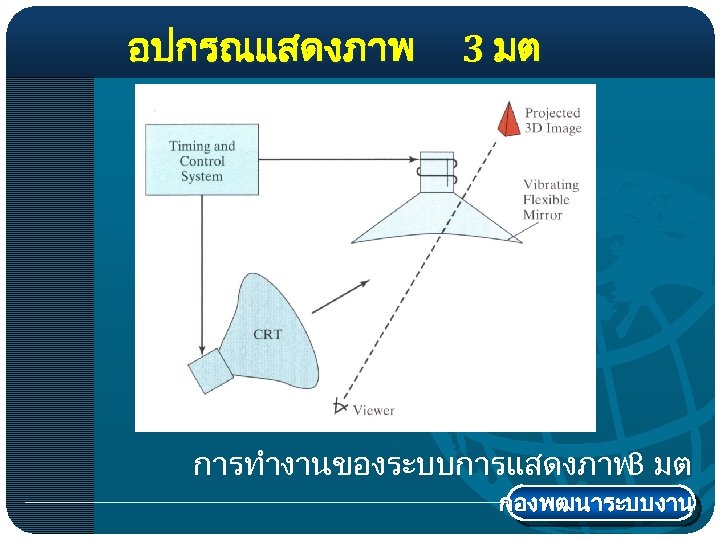 อปกรณแสดงภาพ 3 มต การทำงานของระบบการแสดงภาพ มต 3 กองพฒนาระบบงาน 