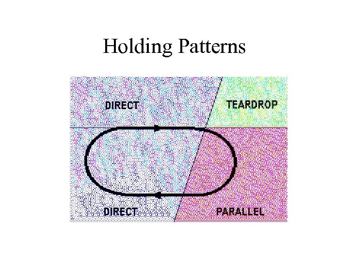 Holding Patterns 