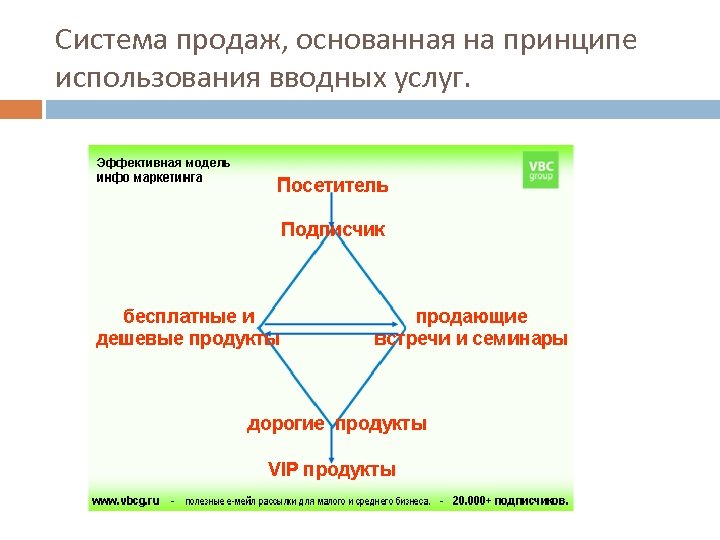 Система продаж, основанная на принципе использования вводных услуг. 